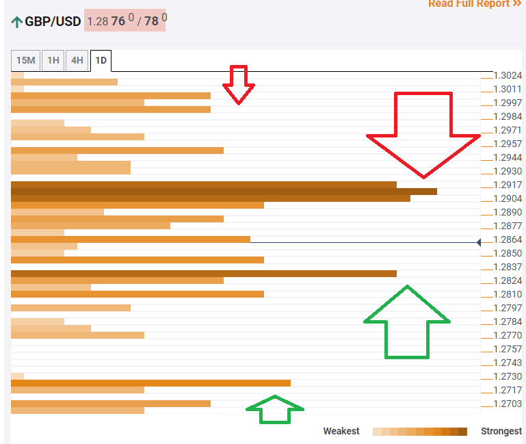 GBP USD confluence analysis October 23 2019